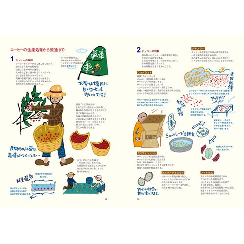 コーヒー語辞典