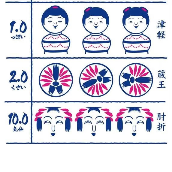 こけし視力検査 手ぬぐい