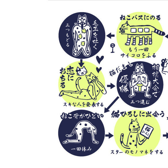 猫すごろく 手ぬぐい