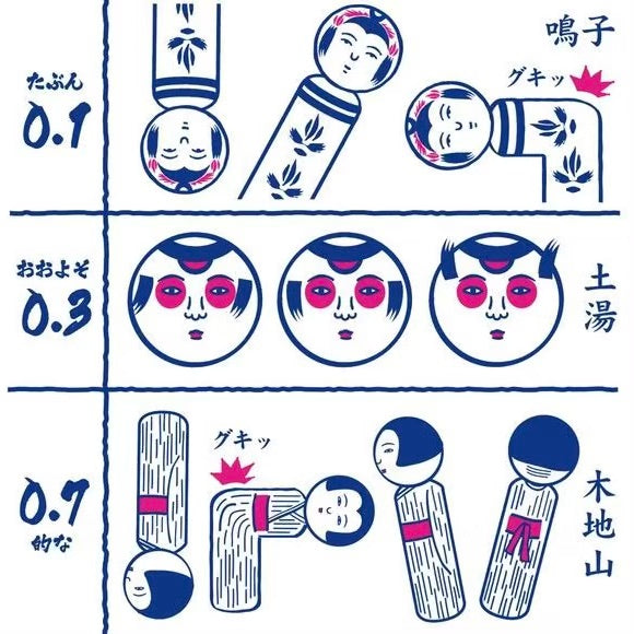 こけし視力検査 手ぬぐい