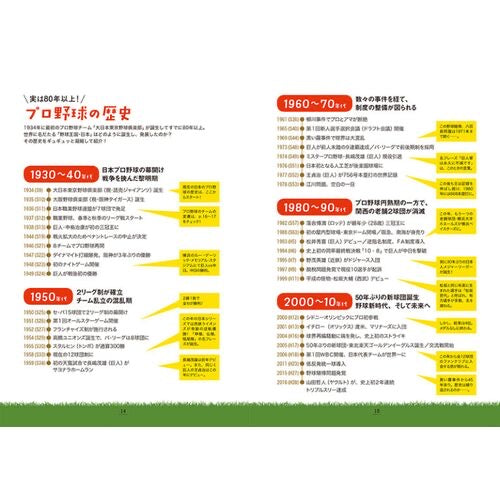 プロ野球語辞典 プロ野球にまつわる言葉をイラストと豆知識でカッキーンと読み解く